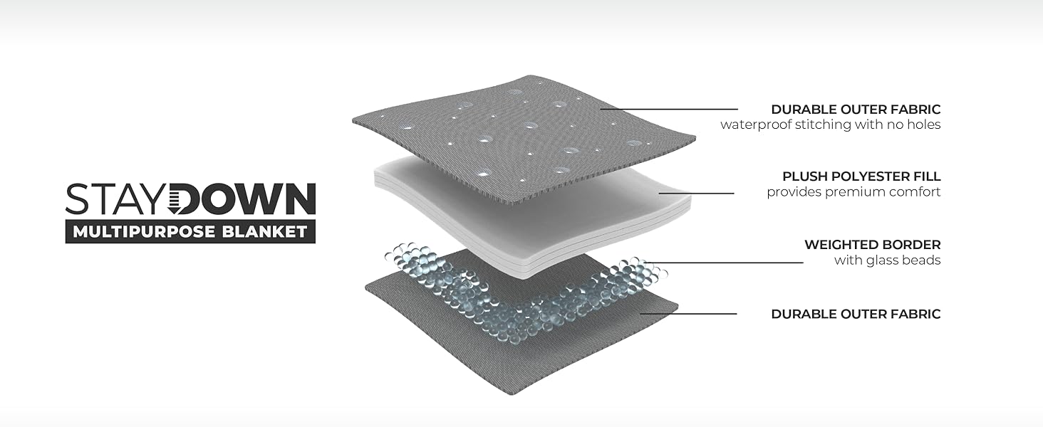 Weighted Blanket